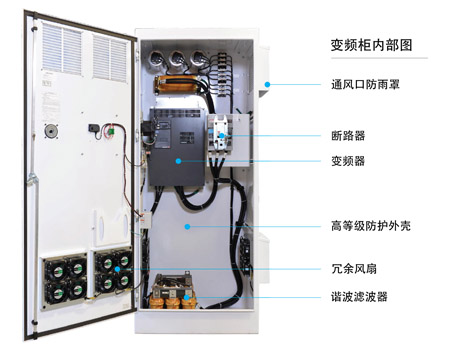 應(yīng)用在農(nóng)業(yè)灌溉上的變頻柜內(nèi)部圖